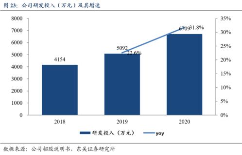 諾泰生物深度研究 CDMO及自主選擇產品齊發力，發展駛入快車道